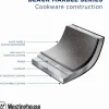 Koekenpan 20 cm Black Marble Westinghouse
